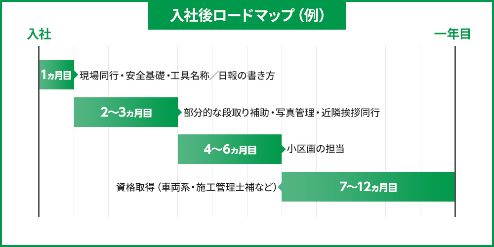 ロードマップ